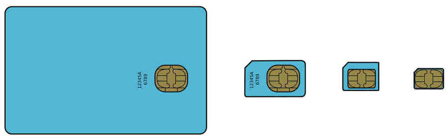 Четыре формата сим-карт: полноразмерная сим-карта (1FF), mini-SIM (2FF), micro-SIM (3FF) и nano-SIM (4FF).
