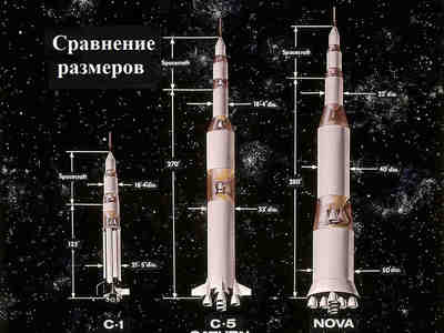 Сравнение размеров ракет