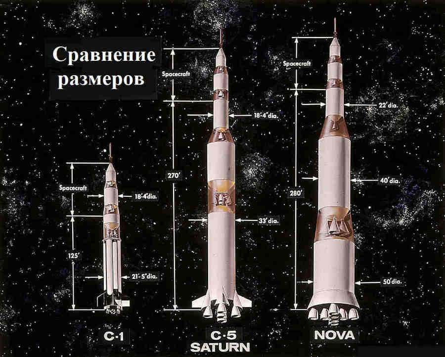 Сравнение размеров ракет