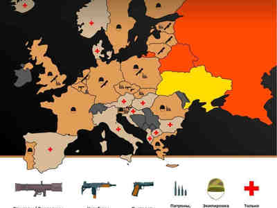 Кто и что поставлял Украине? Инфографика