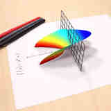 Мнимые числа