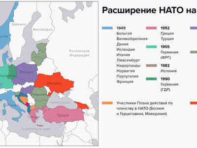 Рост НАТО на Восток