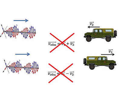 И даже если вы убегаете, а свет вас догоняет независимо от того, с какой  скоростью вы убегаете всегда вы будете сближаться со скоростью равной  скорости света скорости света в вакууме (опять же - 300 тысяч километров в секунду).