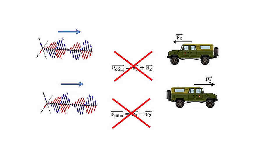 И даже если вы убегаете, а свет вас догоняет независимо от того, с какой  скоростью вы убегаете всегда вы будете сближаться со скоростью равной  скорости света скорости света в вакууме (опять же - 300 тысяч километров в секунду).