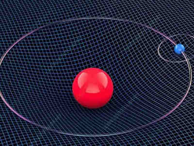 Т.е. тела движутся так, как если бы пространство вокруг массивных тел было  искривлено.