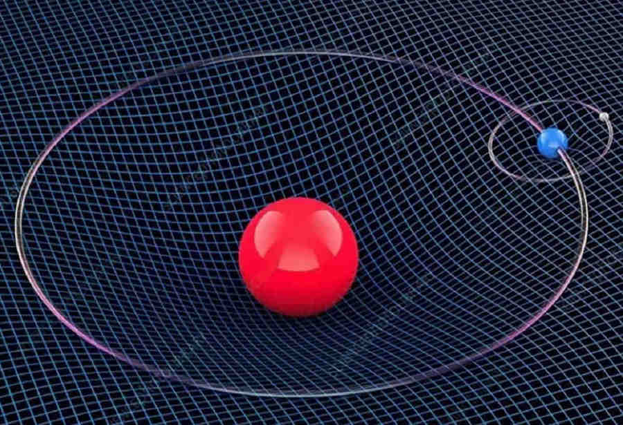 Т.е. тела движутся так, как если бы пространство вокруг массивных тел было  искривлено.
