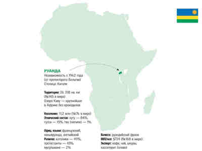 Если что, Руанда - это тут.
