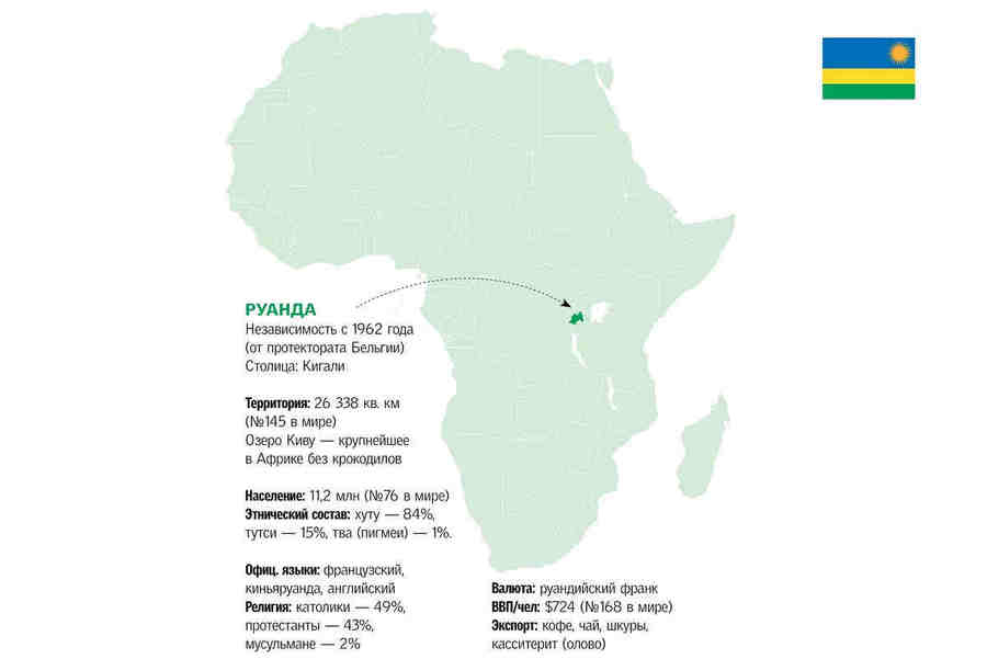 Если что, Руанда - это тут.