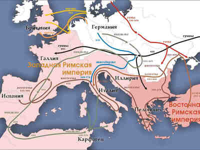 Переселение народов IV,V,VI века