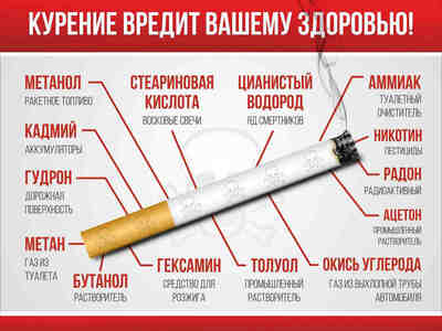 Курение вредит здоровью!