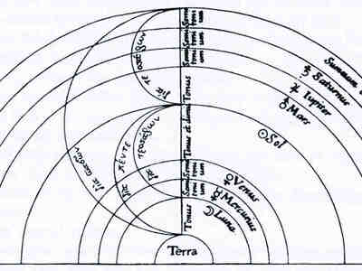 Пифагору принадлежит учение о «музыке сфер»: он утверждал, что движение каждого небесного тела через космическое пространство рождает звук. Звуки эти способен услышать лишь тот, кто специально разовьет свой слух для этой цели.