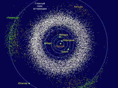 В этих точках формируются так называемые троянские астероиды, которые движутся в резонансе с двумя гравитационно связанными телами.