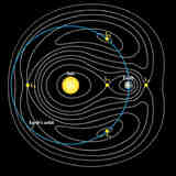 Невидимые точки Лагранжа