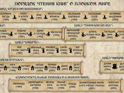 Основные книги серии Плоского мира.