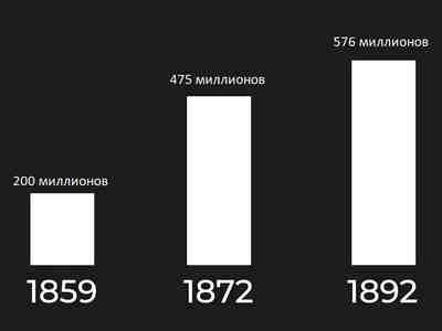 Общая стоимость канала выросла с 200 миллионов франков в начале строительства до 475 миллионов к 1872 году и достигла 576 миллионов франков к 1892 году.