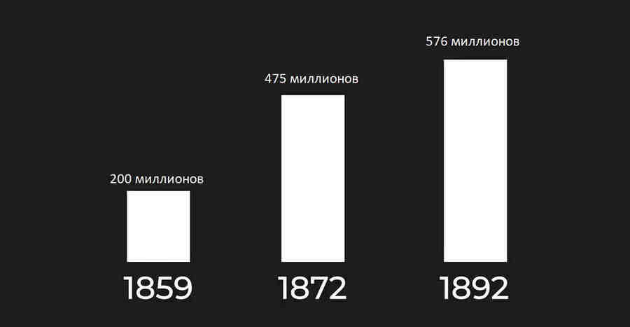 Общая стоимость канала выросла с 200 миллионов франков в начале строительства до 475 миллионов к 1872 году и достигла 576 миллионов франков к 1892 году.