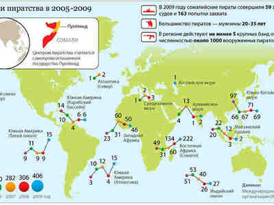 Этот регион, расположенный между Южной Аравией и Сомали, был одним из наиболее опасных мест для мореплавания из-за активности сомалийских пиратов.