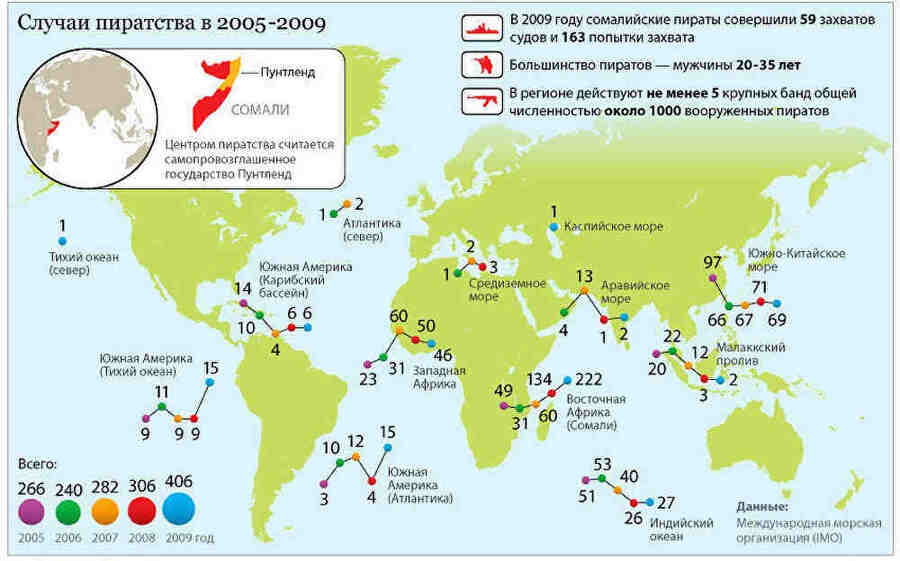 Этот регион, расположенный между Южной Аравией и Сомали, был одним из наиболее опасных мест для мореплавания из-за активности сомалийских пиратов.