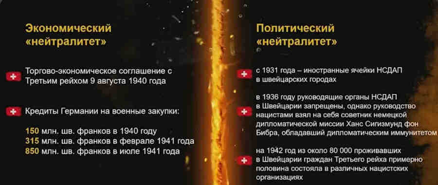 Экономические связи между Германией и Швейцарией всегда были очень тесными. Что касается политических, то уже с 1931 года в швейцарские городах стали появляться иностранные ячейки НСДАП, правда в 1936 году швейцарское правительство запретило руководящие организации НСДАП, но руководство немецкими нацистами тут же взял на себя сотрудник немецкой дипломатической миссии.