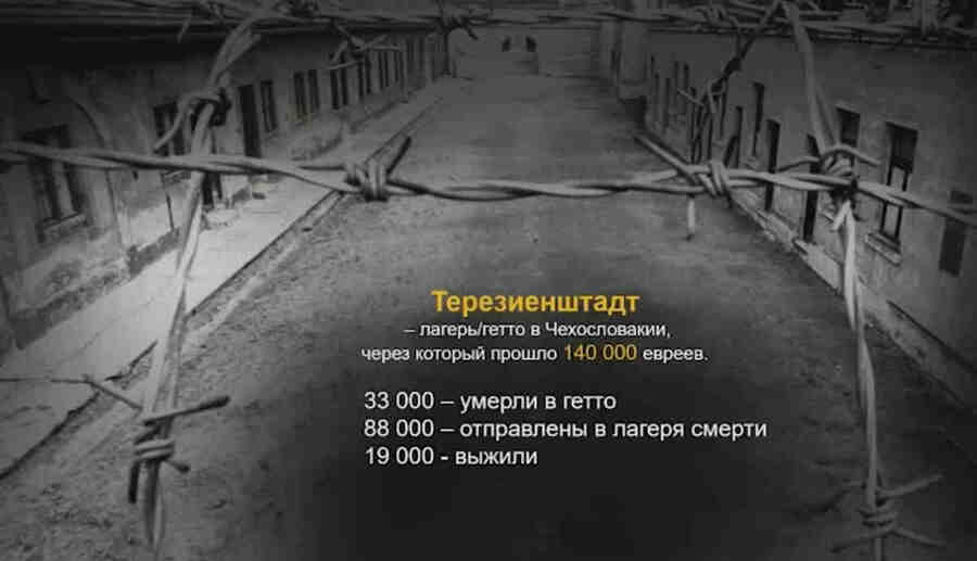 Через Терезиенштадт прошло 140 тысяч евреев, только 19 тысяч выжили,  33 тысячи умерли прямо там в гетто и 88 тысяч депортированы в  другие лагеря смерти.