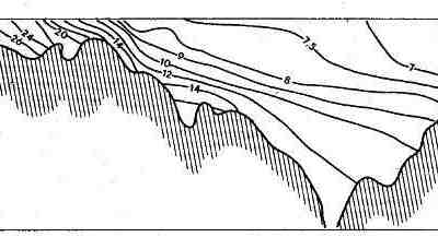 Соленость (‰) на продольном разрезе в Балтийском море