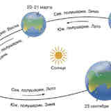 Смена времён года