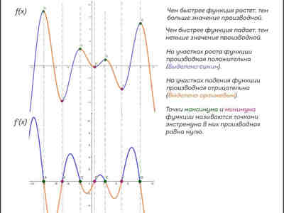Физический смысл производной