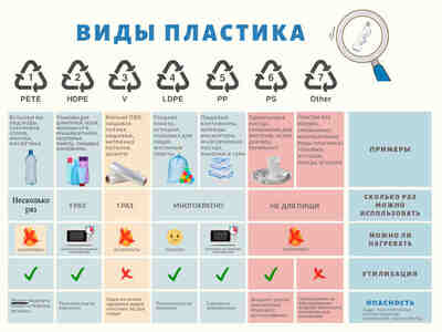 Кратко по пластикам