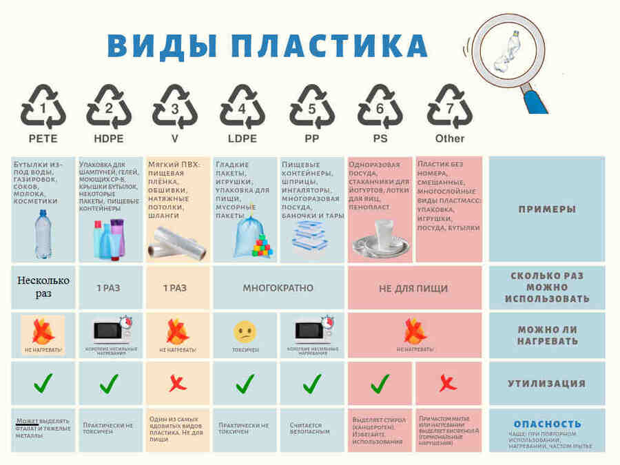 Кратко по пластикам